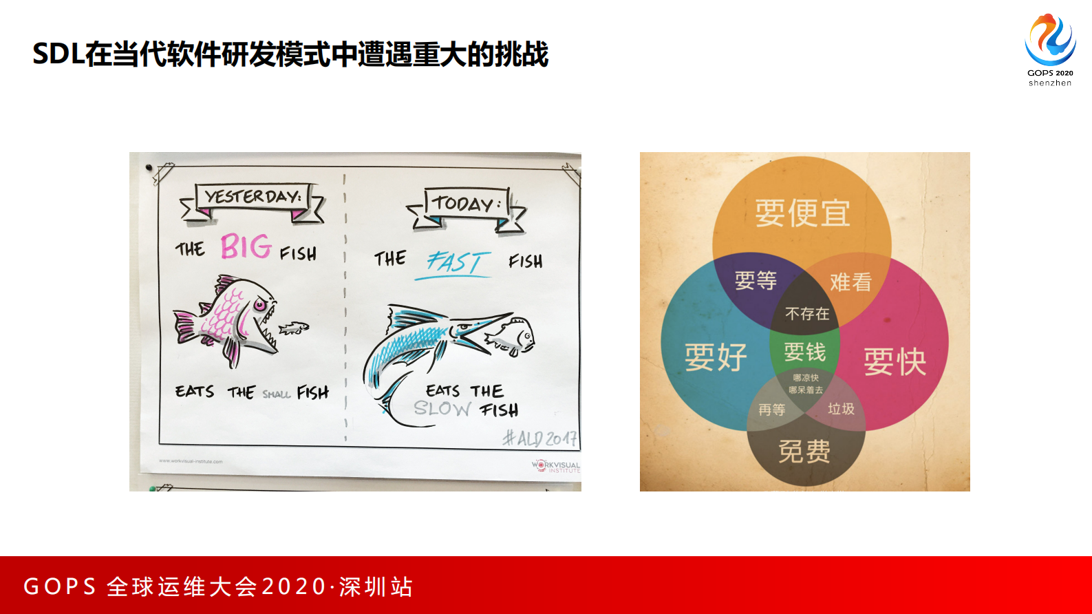 DevSecOps的发展对软件性能测试体系化建设的启发 第6页