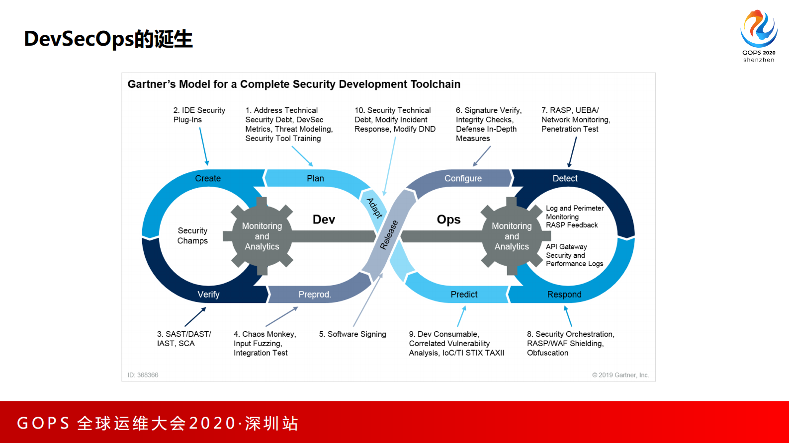 DevSecOps的发展对软件性能测试体系化建设的启发 第8页