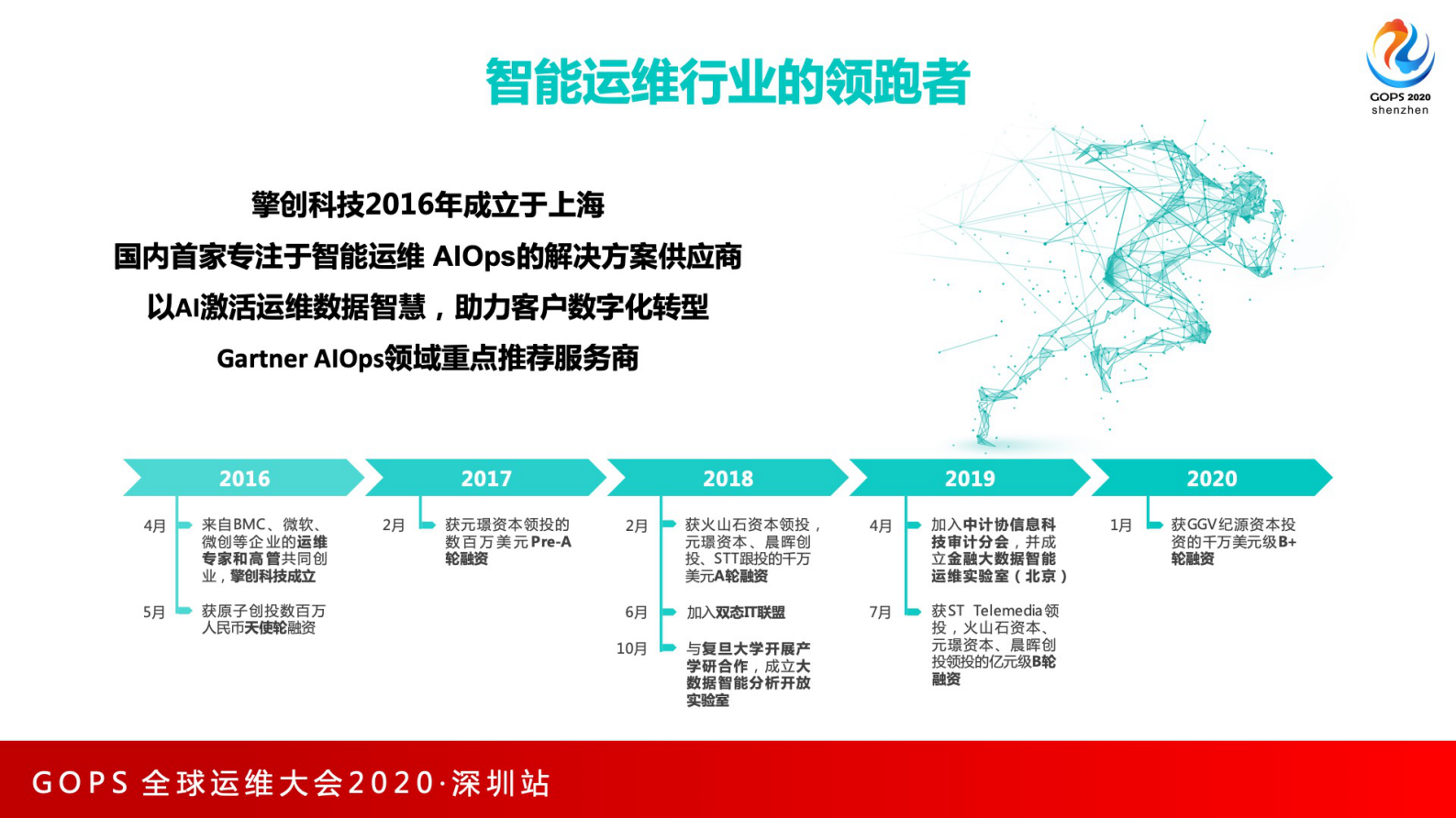 智能运维建设路径与最佳实践 第10页