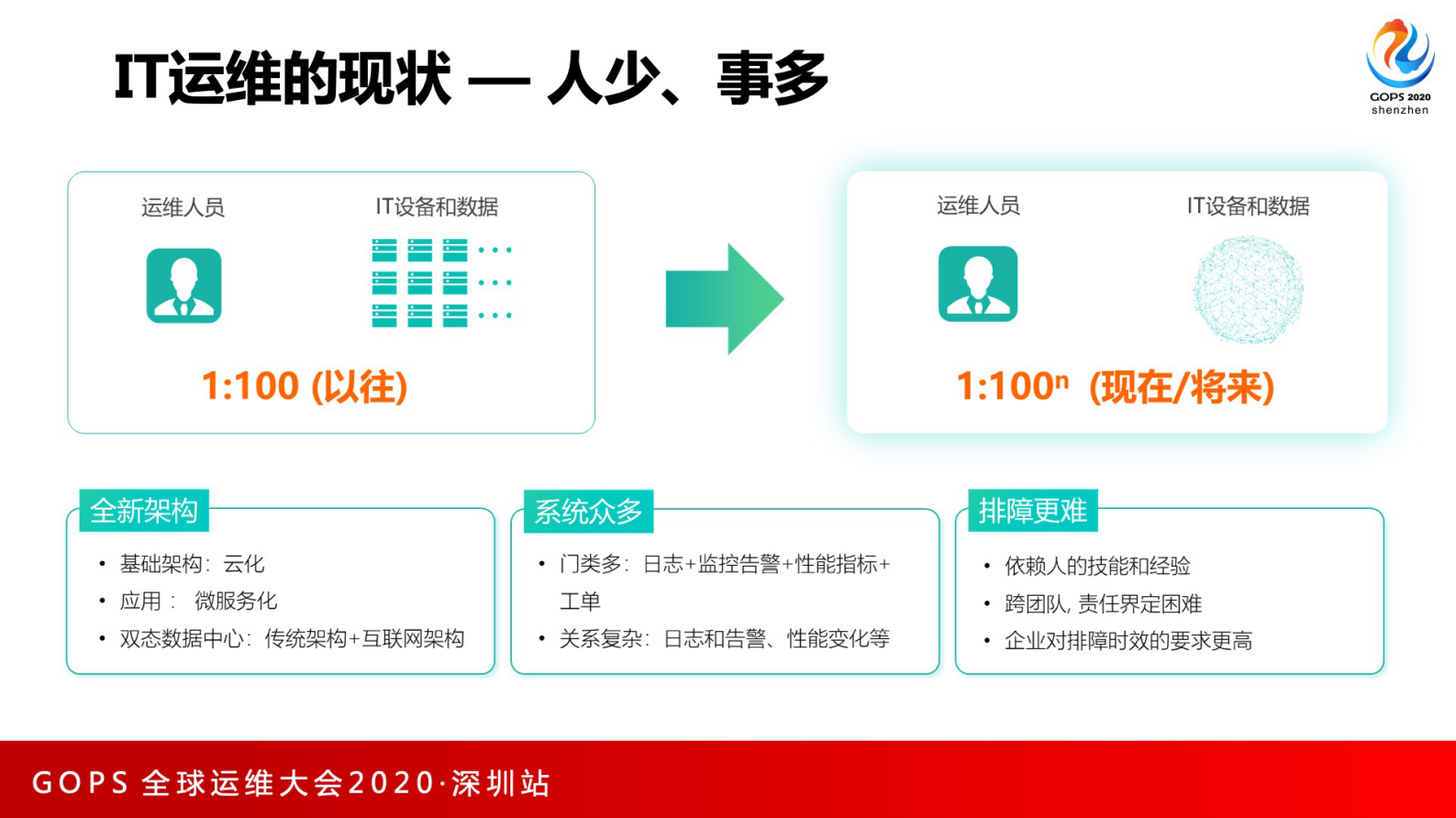 智能运维分析领域中的算法研究和场景探索 第5页