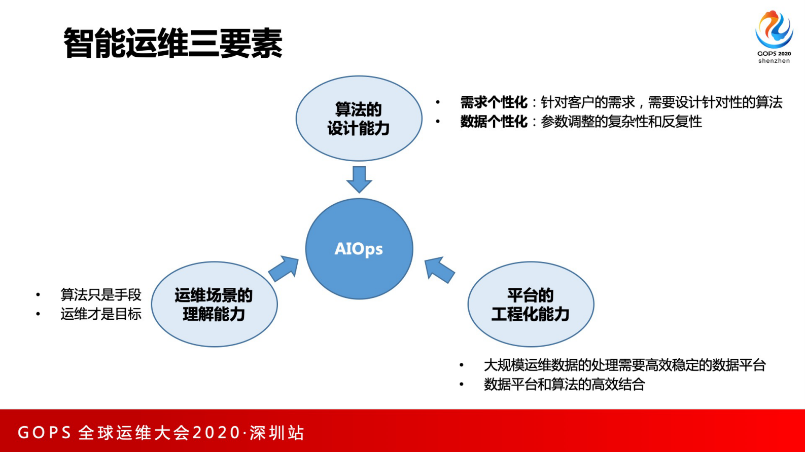 智能运维分析领域中的算法研究和场景探索 第8页