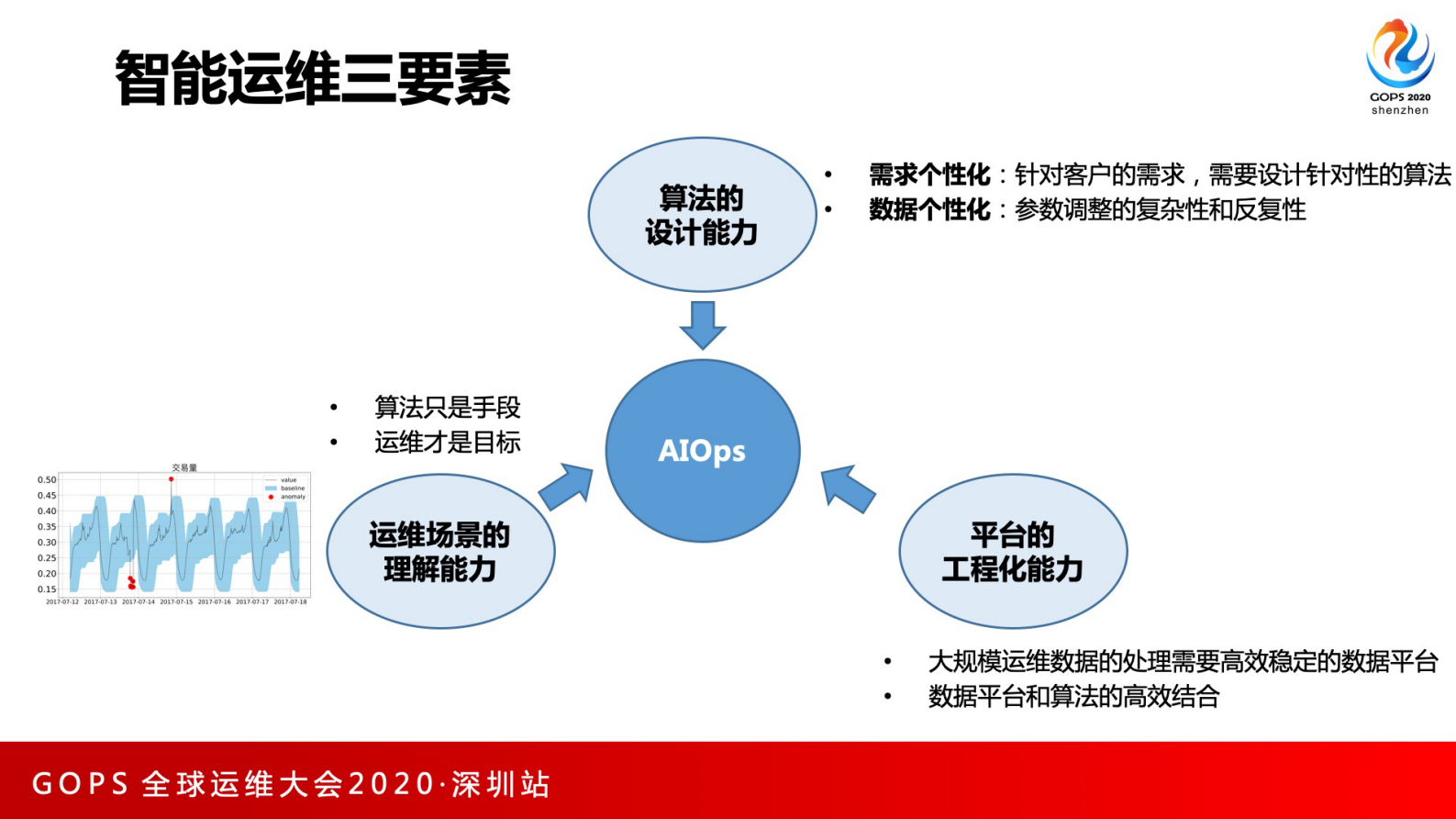 智能运维分析领域中的算法研究和场景探索 第9页