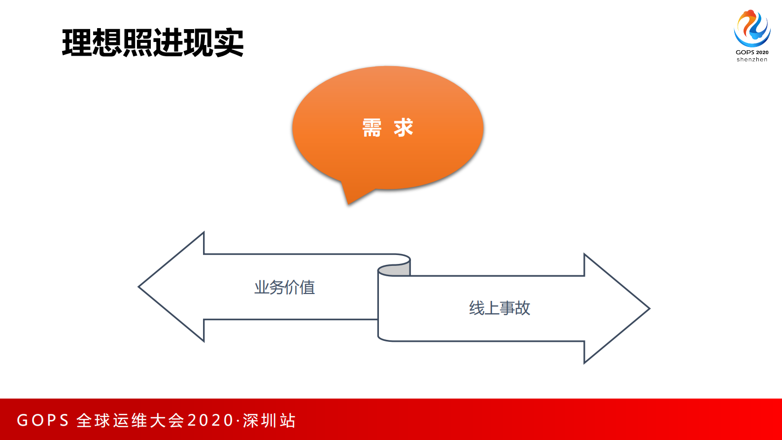 京东大促营销活动测试效能提升之路 第5页