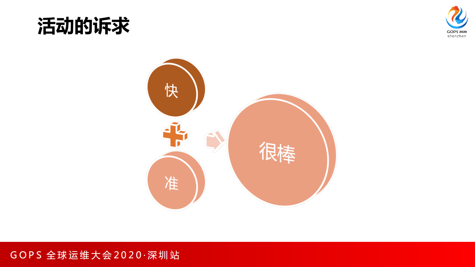 京东大促营销活动测试效能提升之路 第6页
