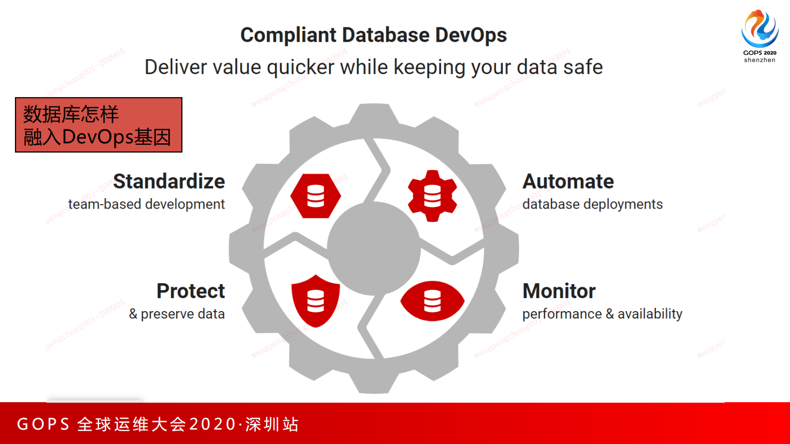 银行复杂系统环境下的 数据库DevOps实践 第5页