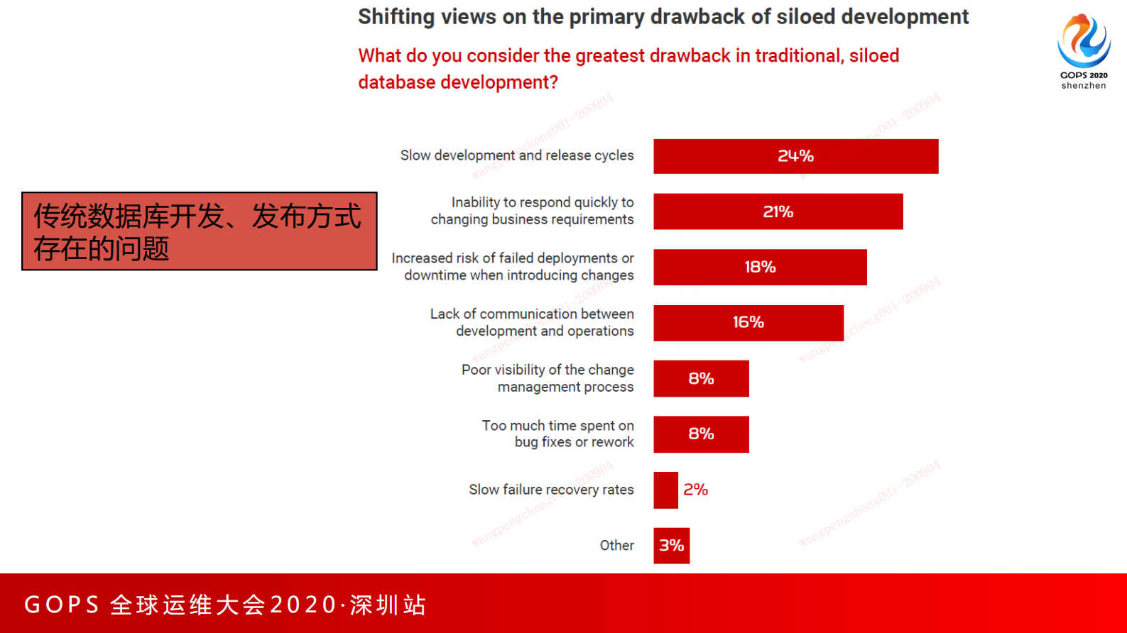 银行复杂系统环境下的 数据库DevOps实践 第6页
