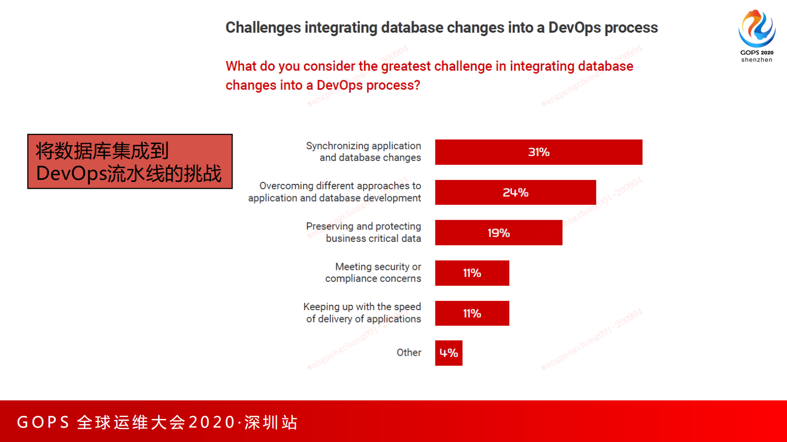 银行复杂系统环境下的 数据库DevOps实践 第7页