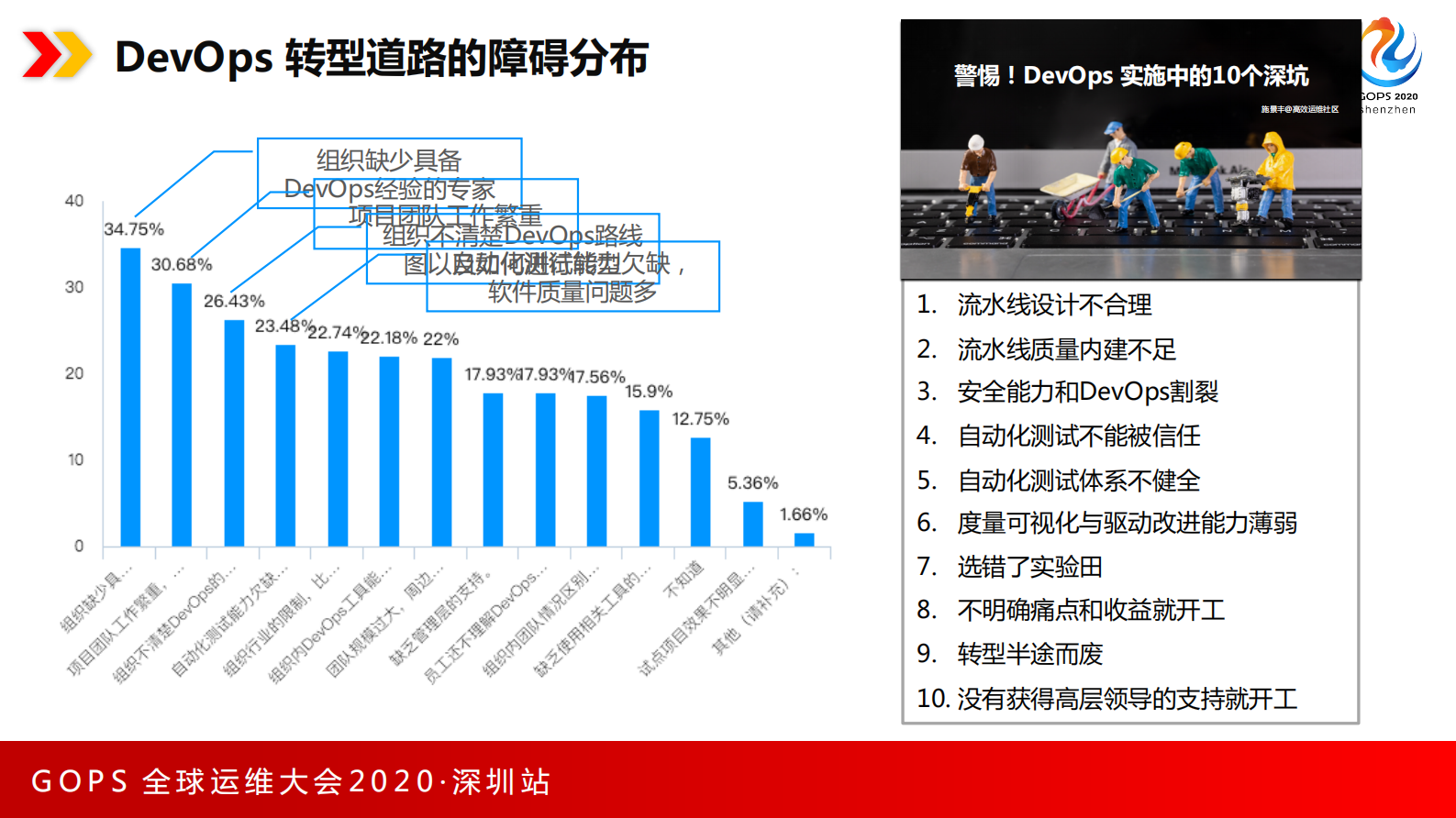 谨记企业实施DevOps的正确道路 第3页