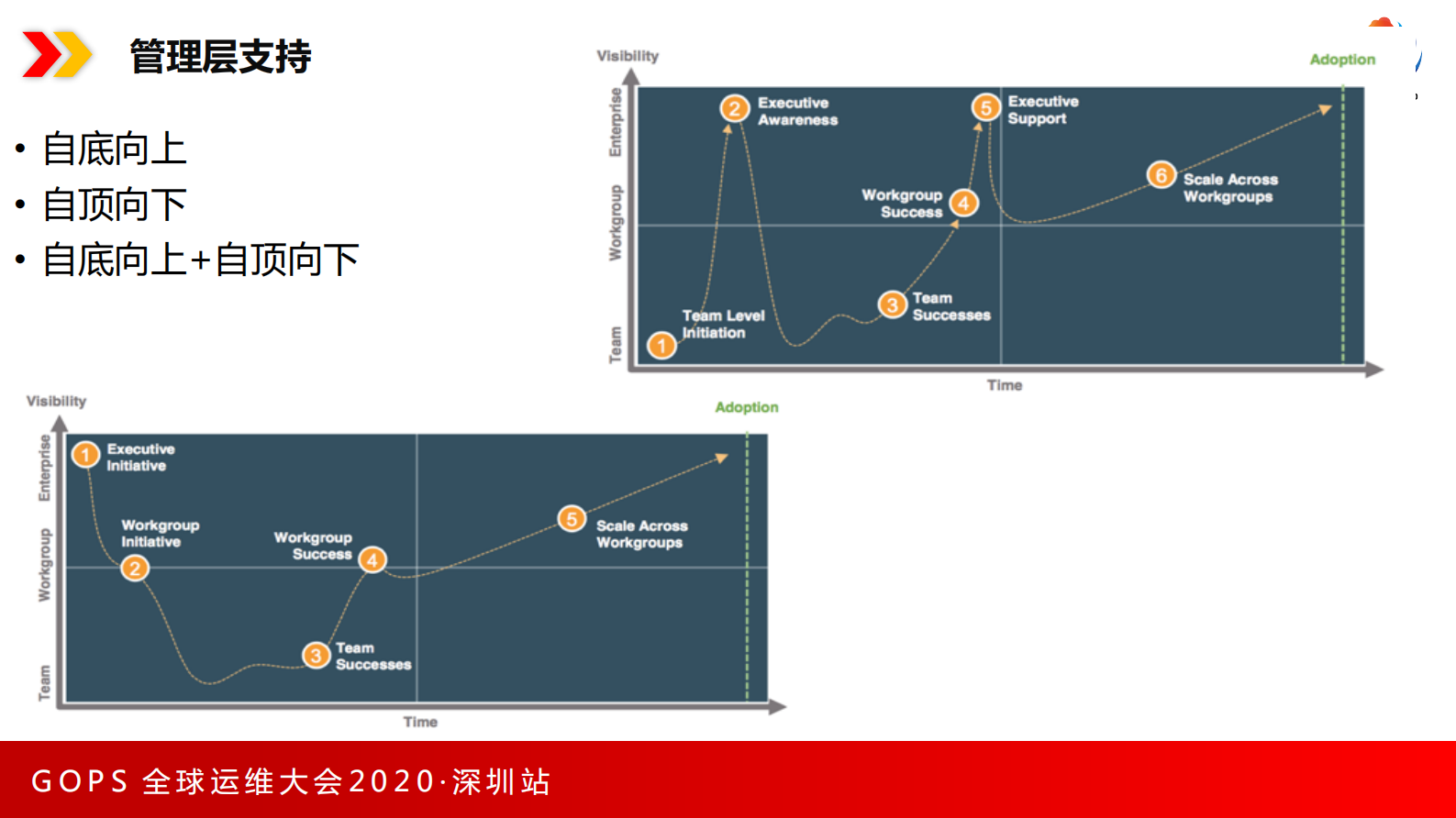 谨记企业实施DevOps的正确道路 第6页