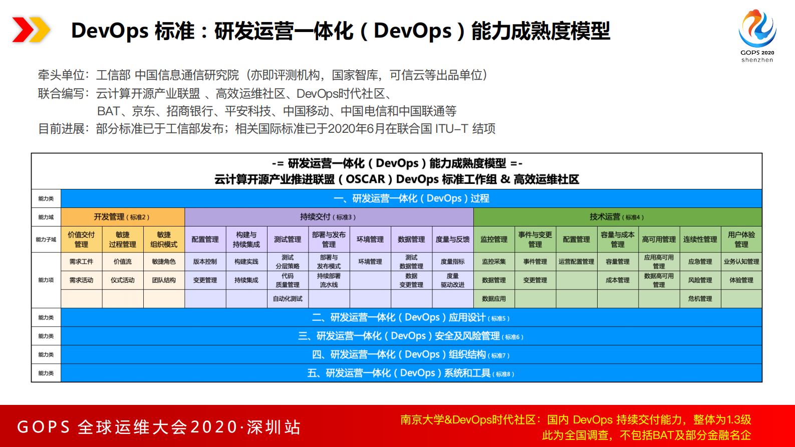 谨记企业实施DevOps的正确道路 第10页