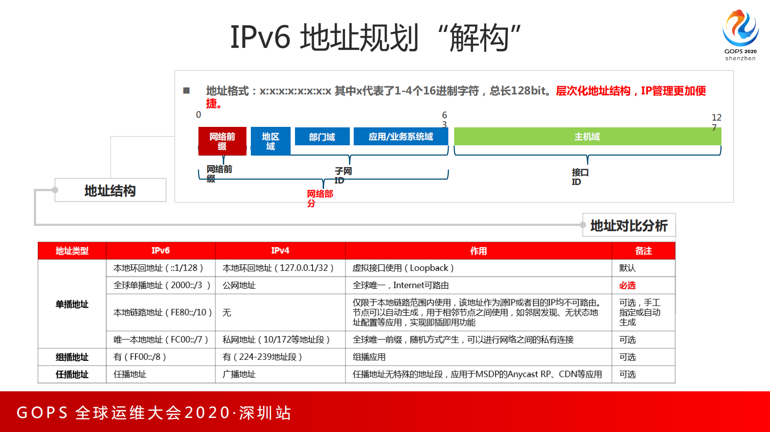 IPv6网络改造介绍 第8页