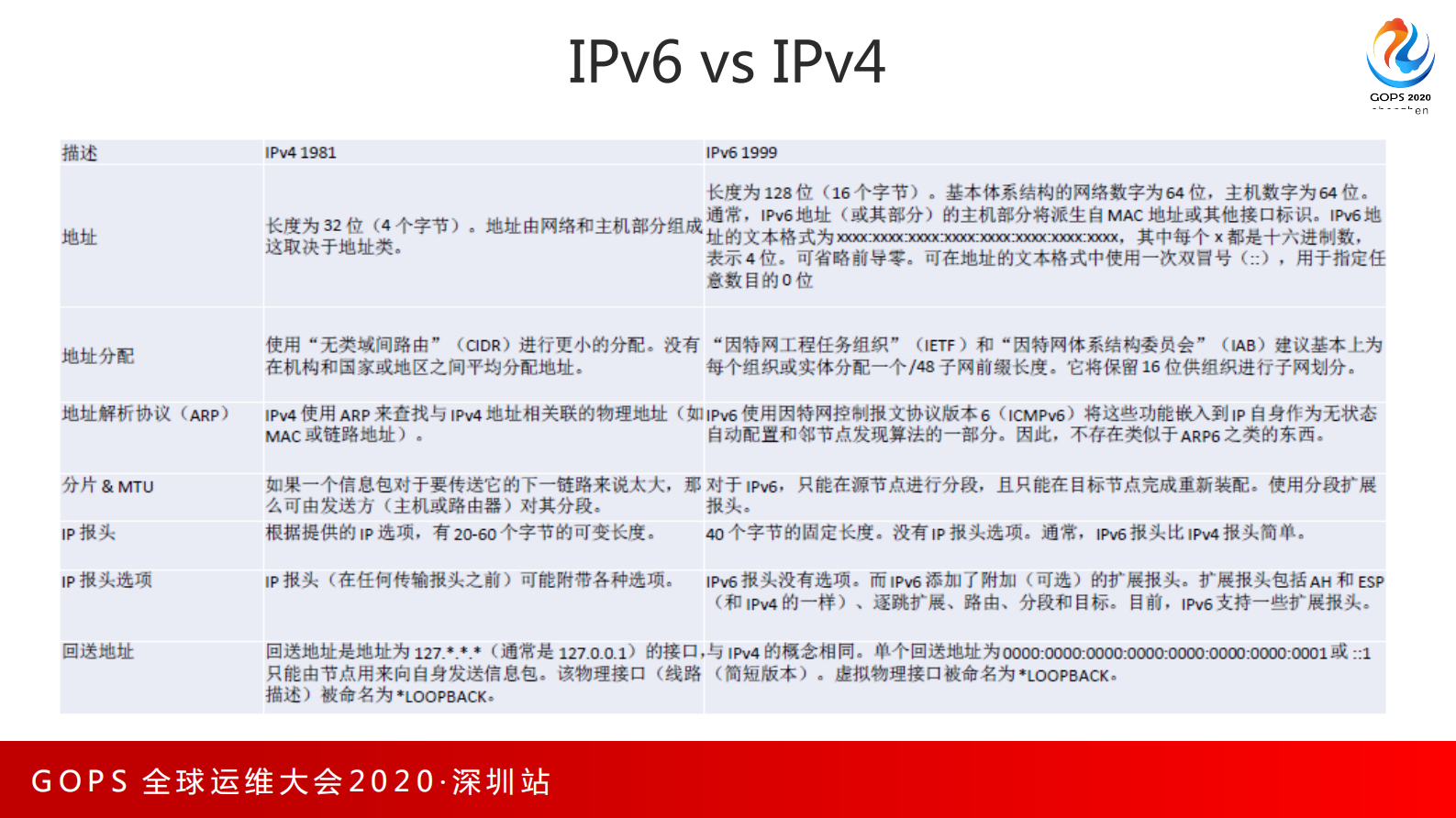 IPv6网络改造介绍 第9页