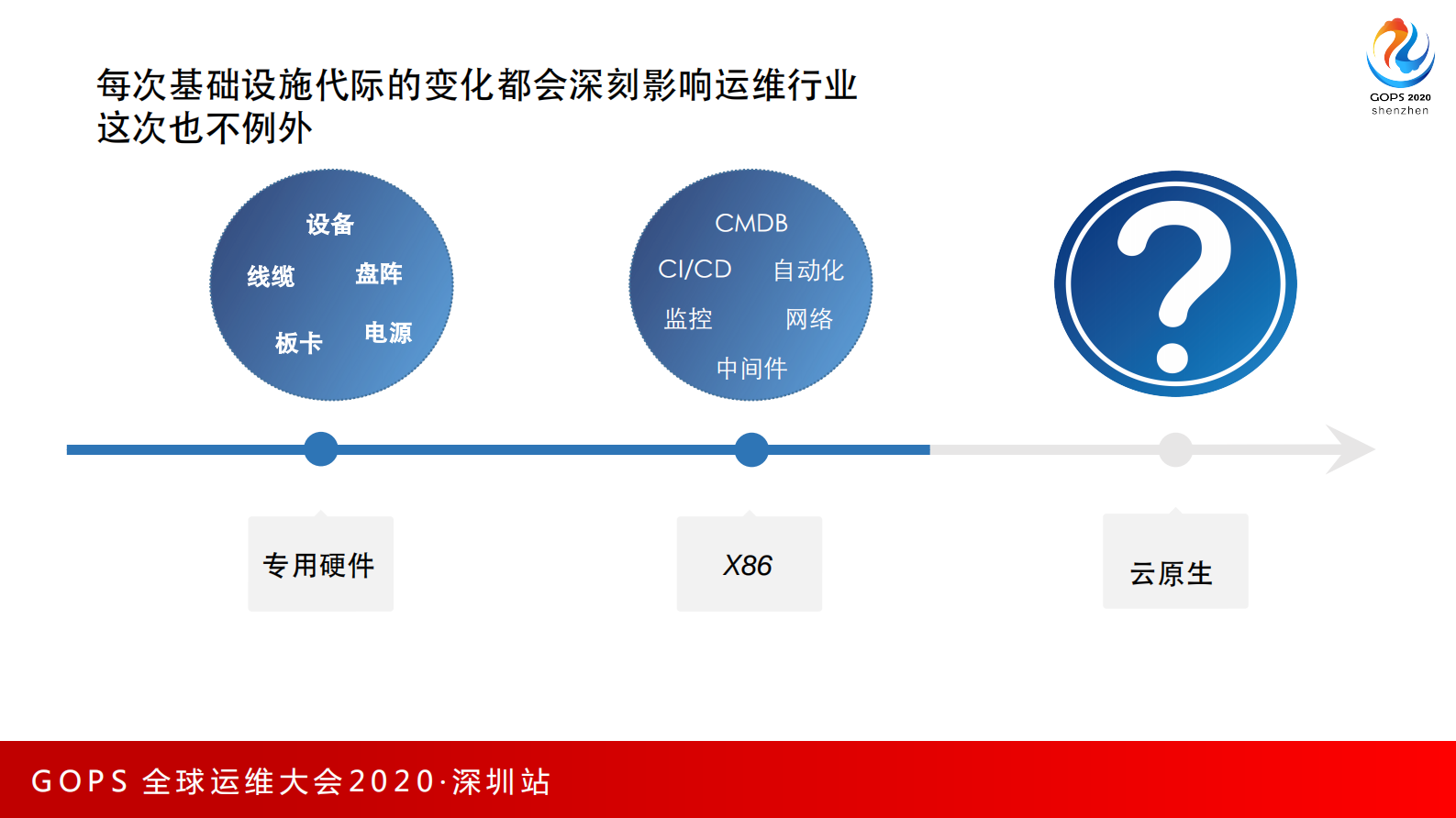 云计算会杀死运维吗 第3页