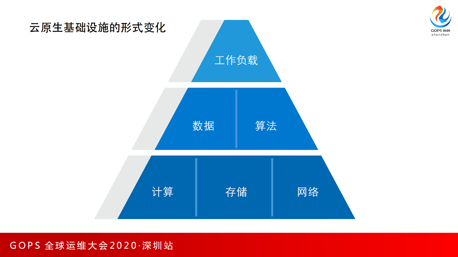 云计算会杀死运维吗 第4页