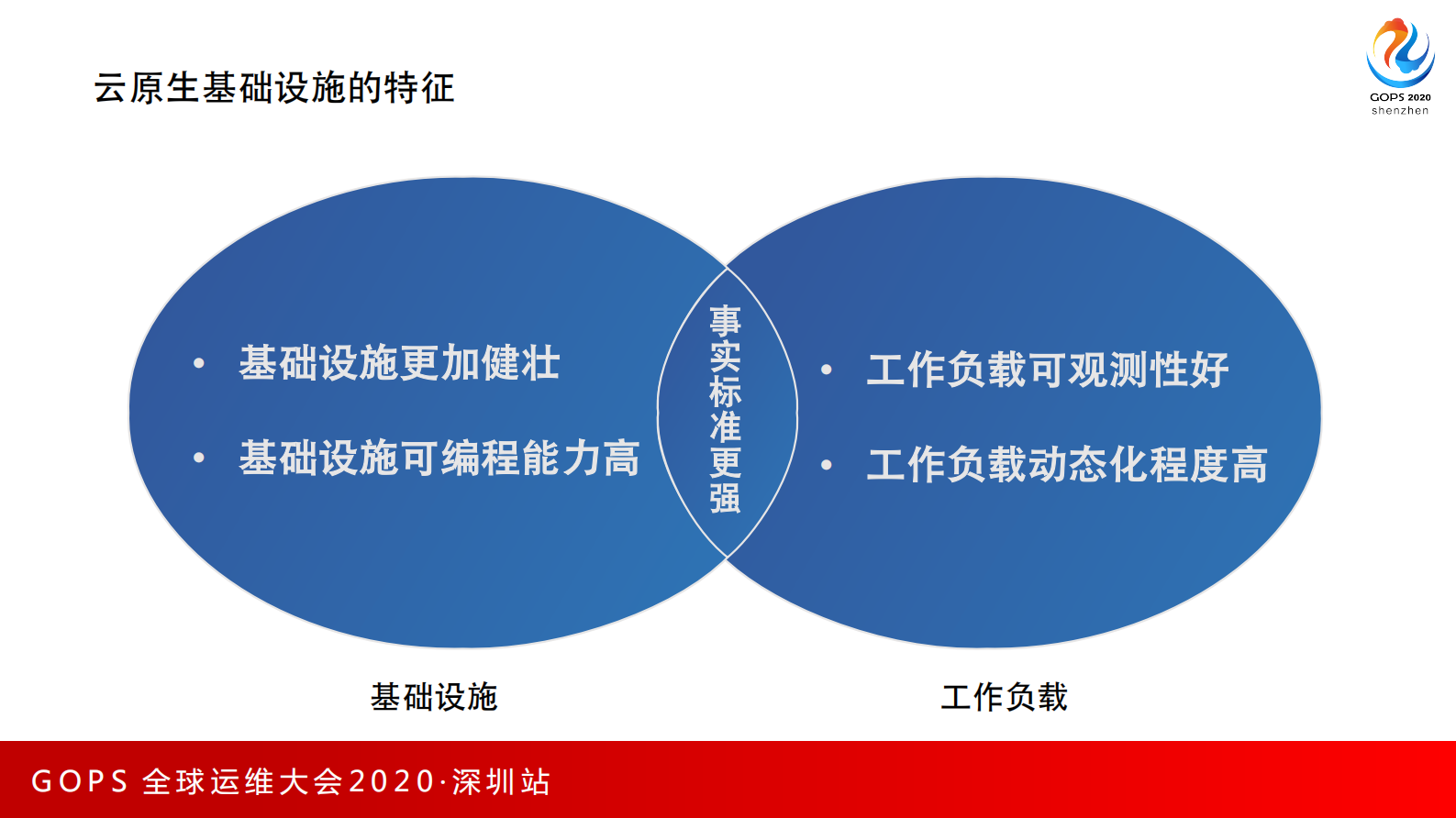 云计算会杀死运维吗 第5页