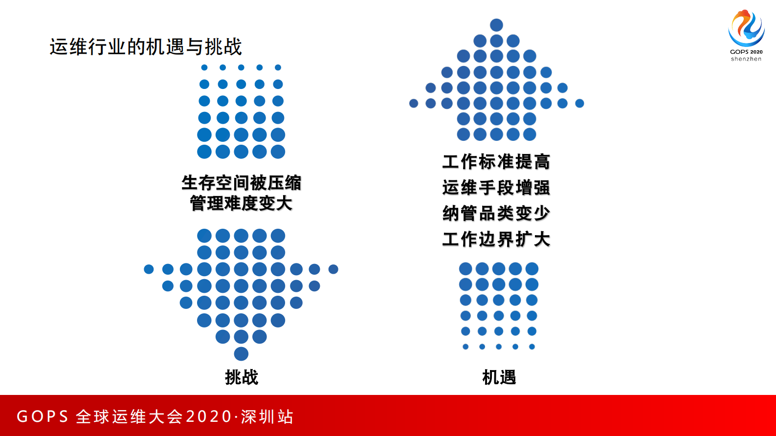 云计算会杀死运维吗 第6页