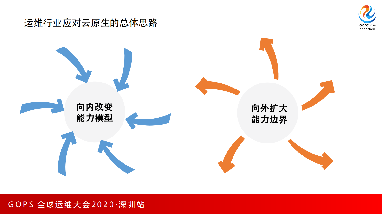 云计算会杀死运维吗 第7页