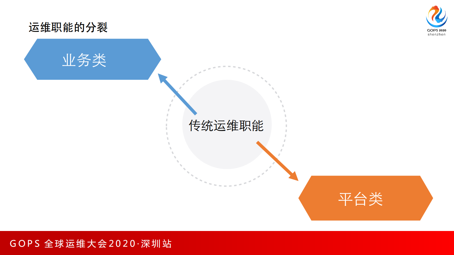 云计算会杀死运维吗 第8页