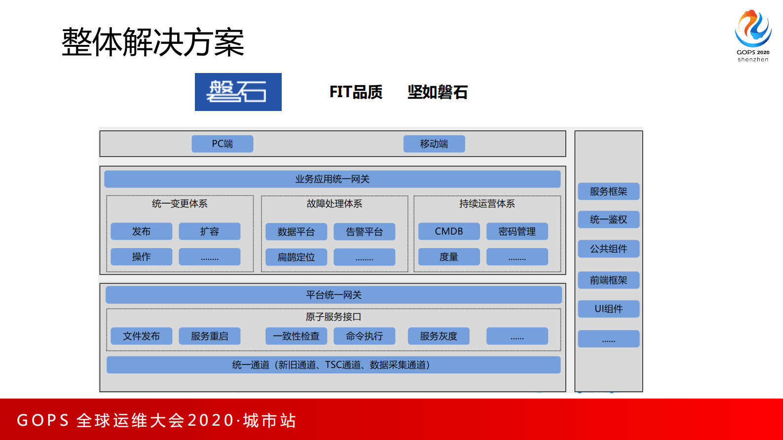 磐石双体系：腾讯金融运维平台实践 第9页