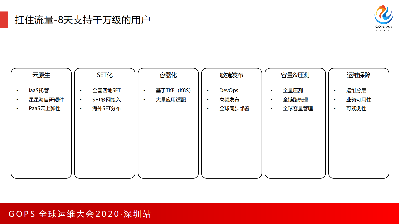 快速扩容百万核心：腾讯会议如何在云上高速增长 第7页