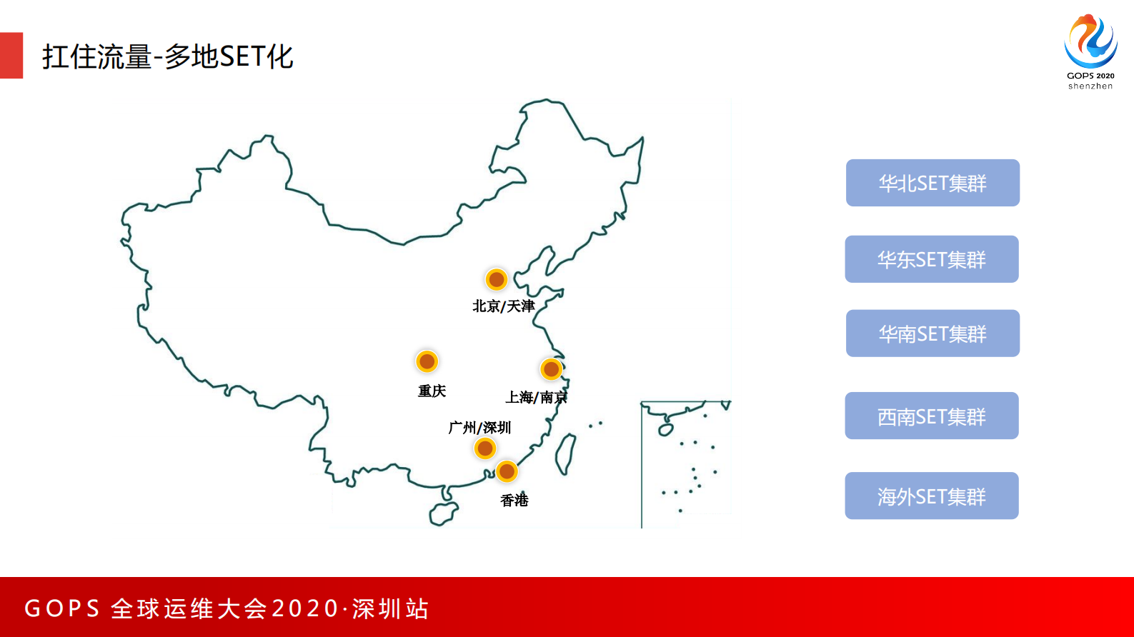 快速扩容百万核心：腾讯会议如何在云上高速增长 第8页