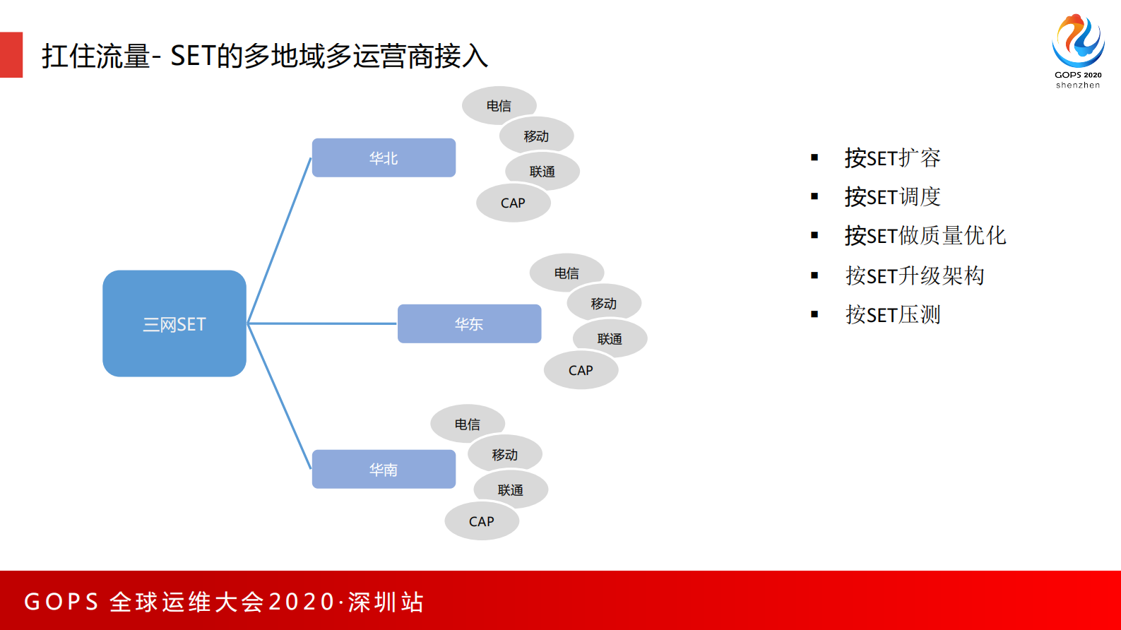 快速扩容百万核心：腾讯会议如何在云上高速增长 第9页