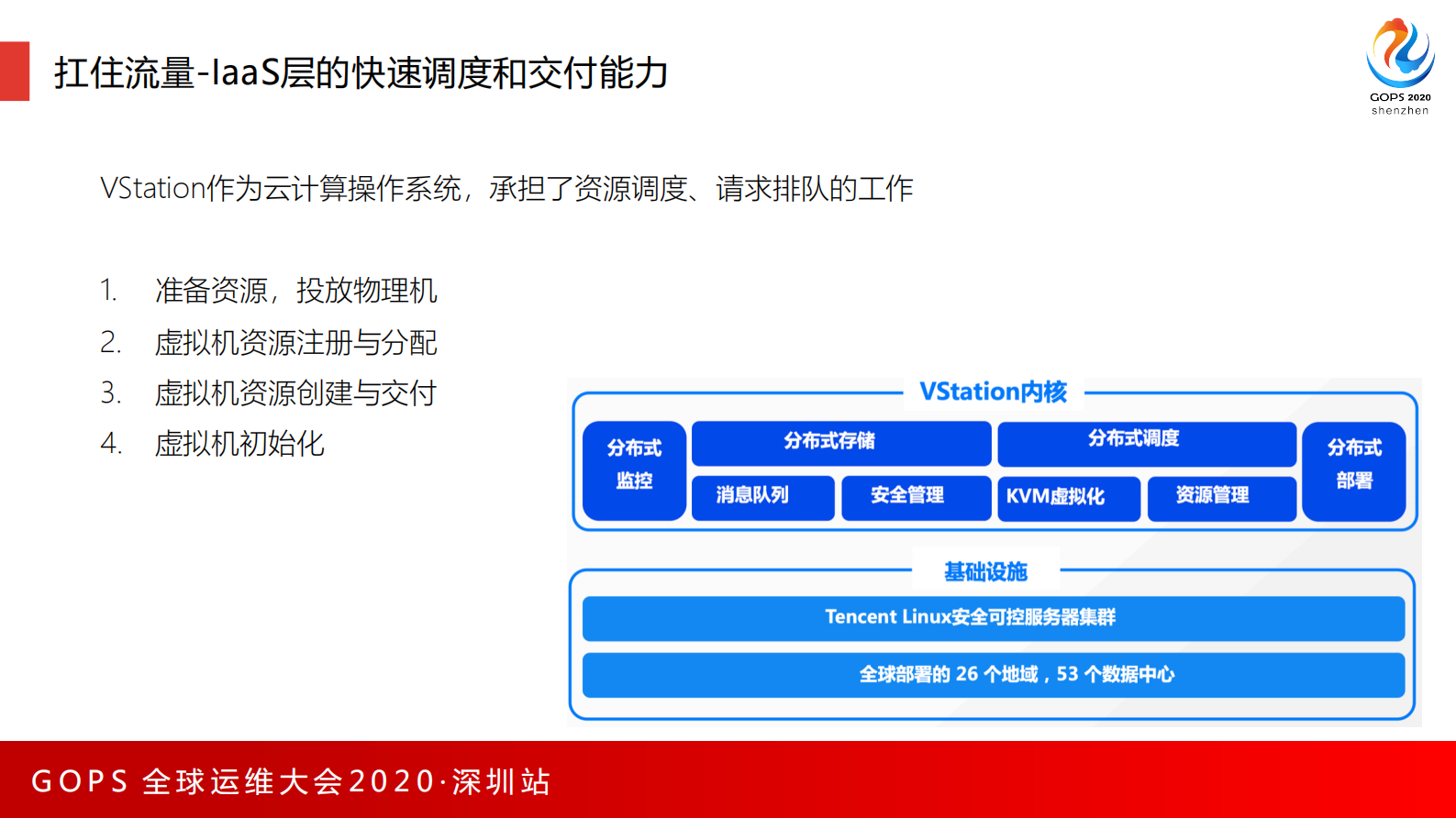 快速扩容百万核心：腾讯会议如何在云上高速增长 第10页