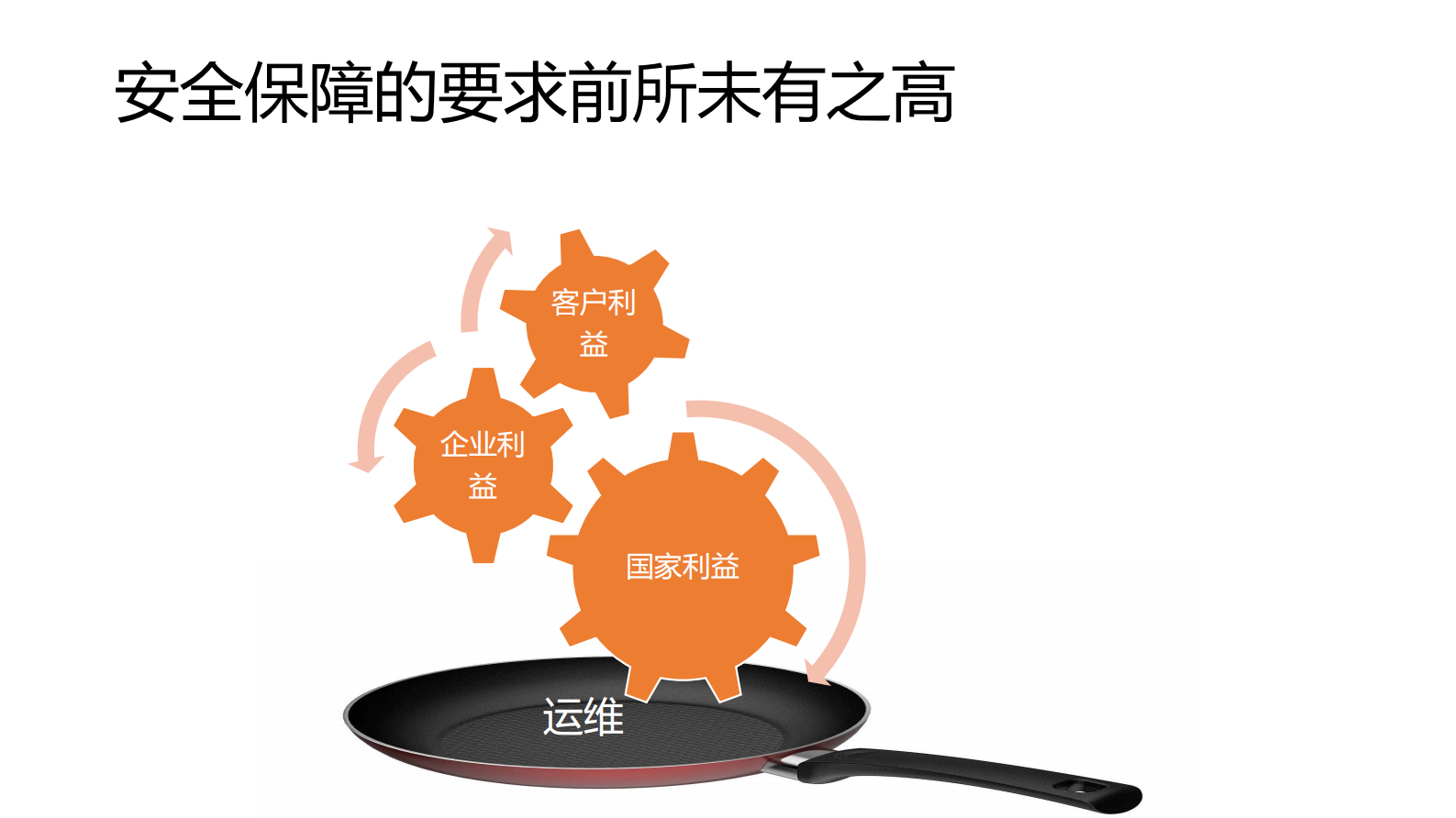 安全第一-新常态下的应急 第7页