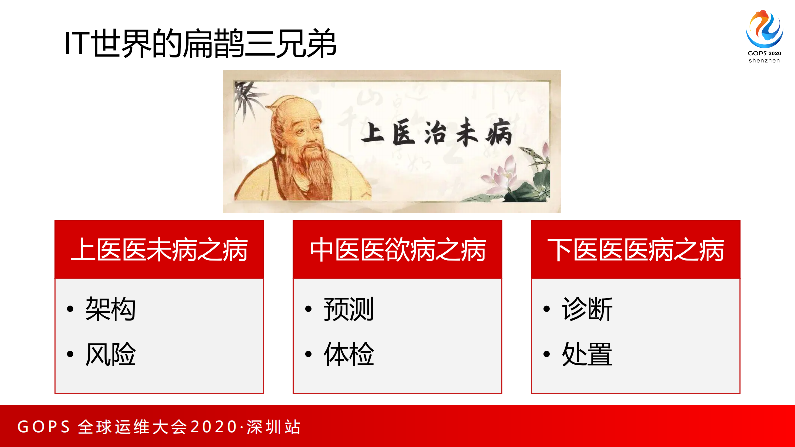 安全第一-新常态下的应急 第10页