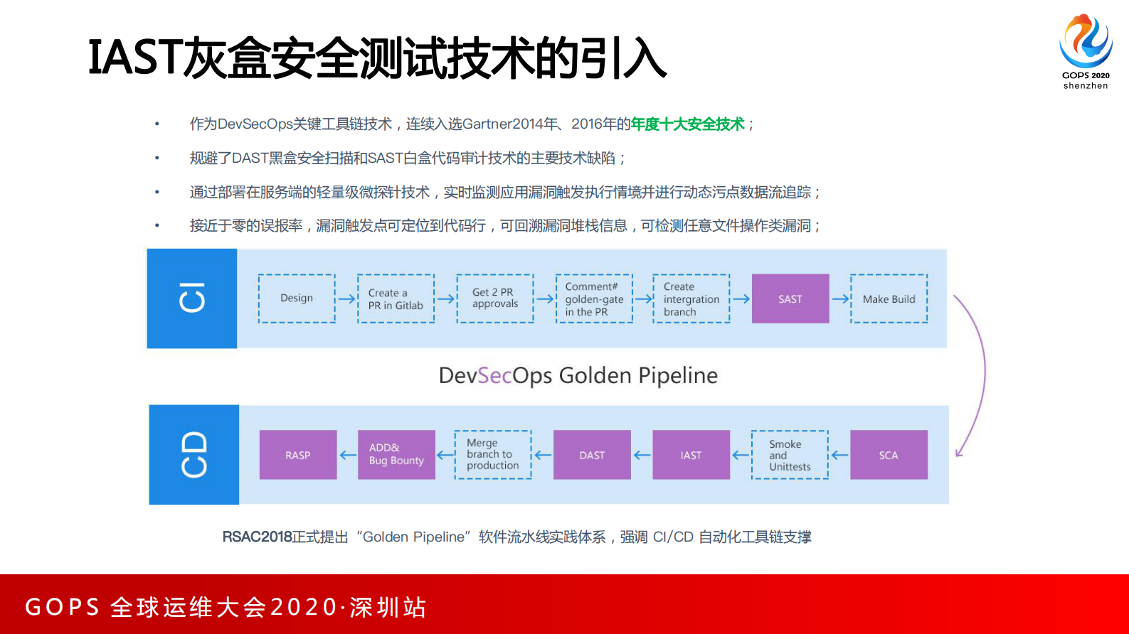DevSecOps智适应解决方案落地实 第7页