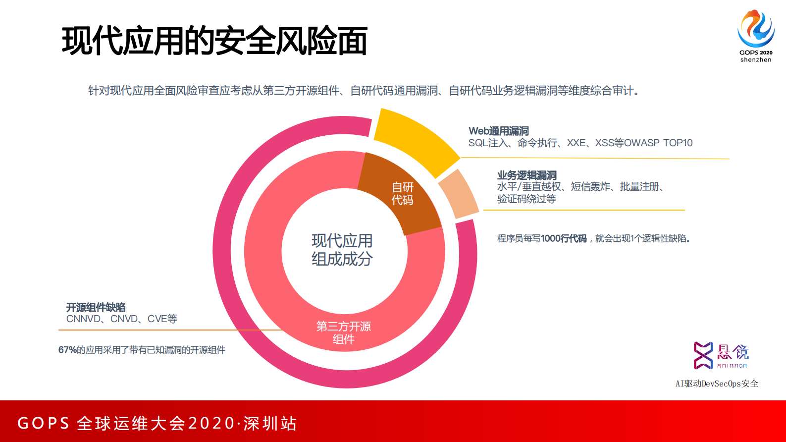 DevSecOps智适应解决方案落地实 第9页