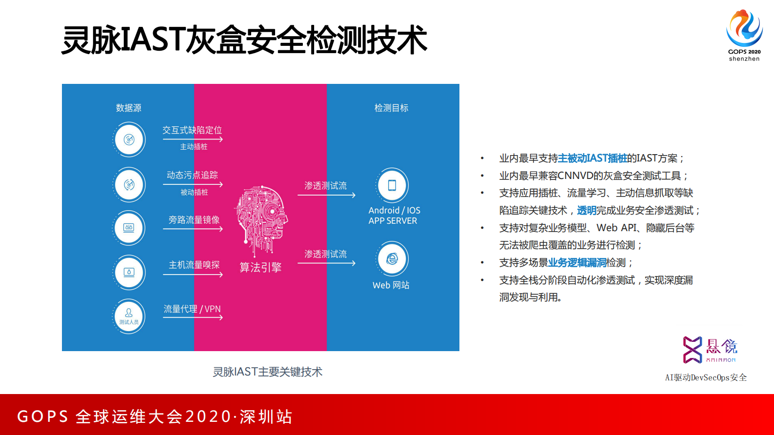 DevSecOps智适应解决方案落地实 第10页