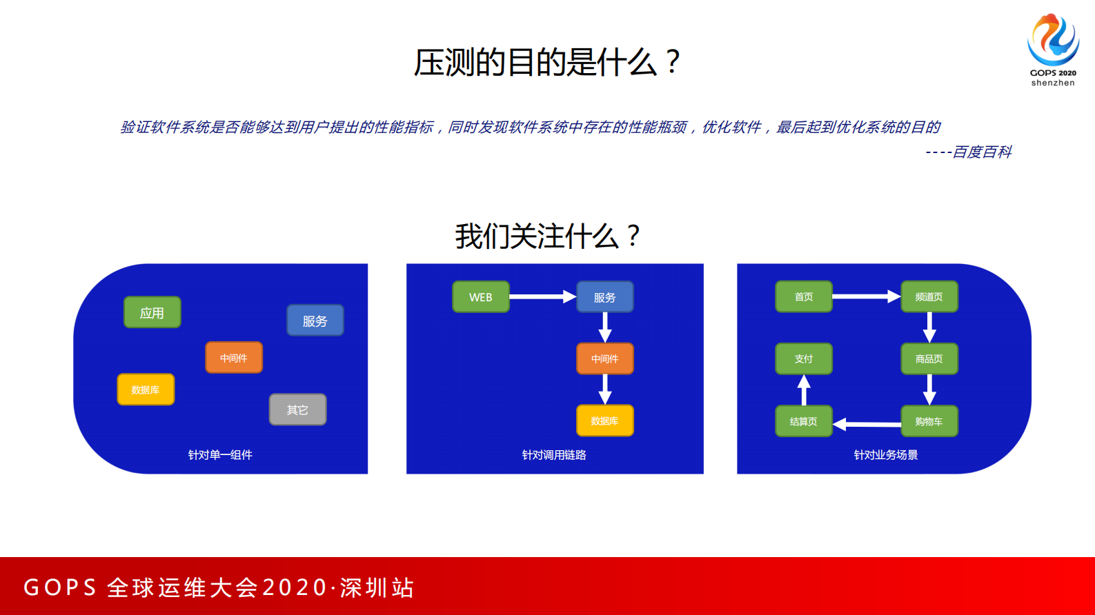 京东618双十一大促压测实践 第4页