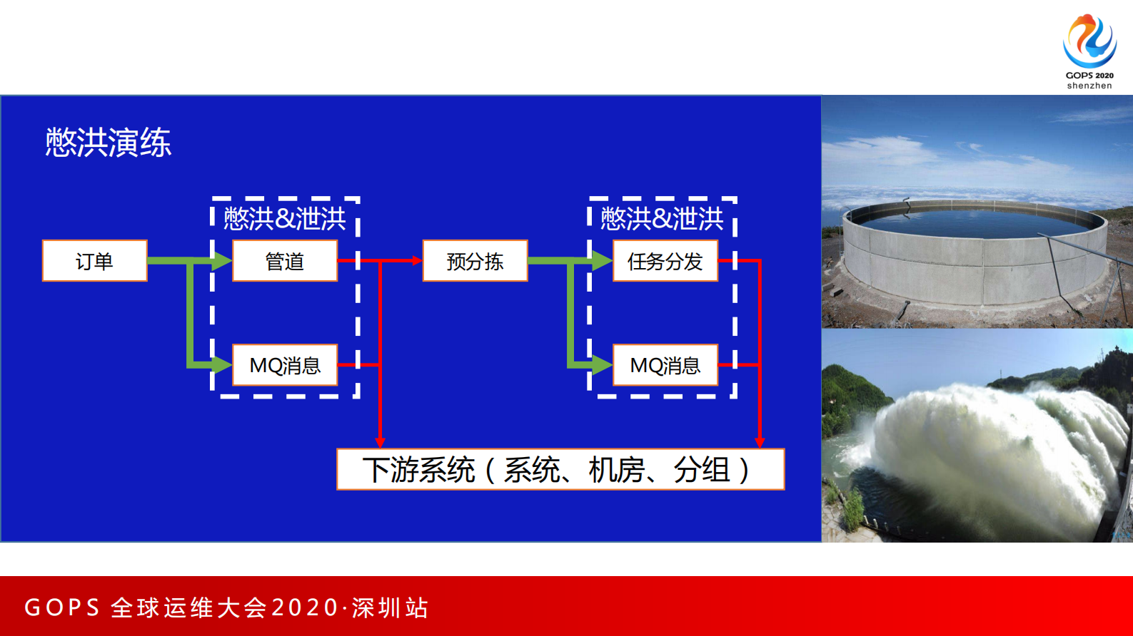 京东618双十一大促压测实践 第8页