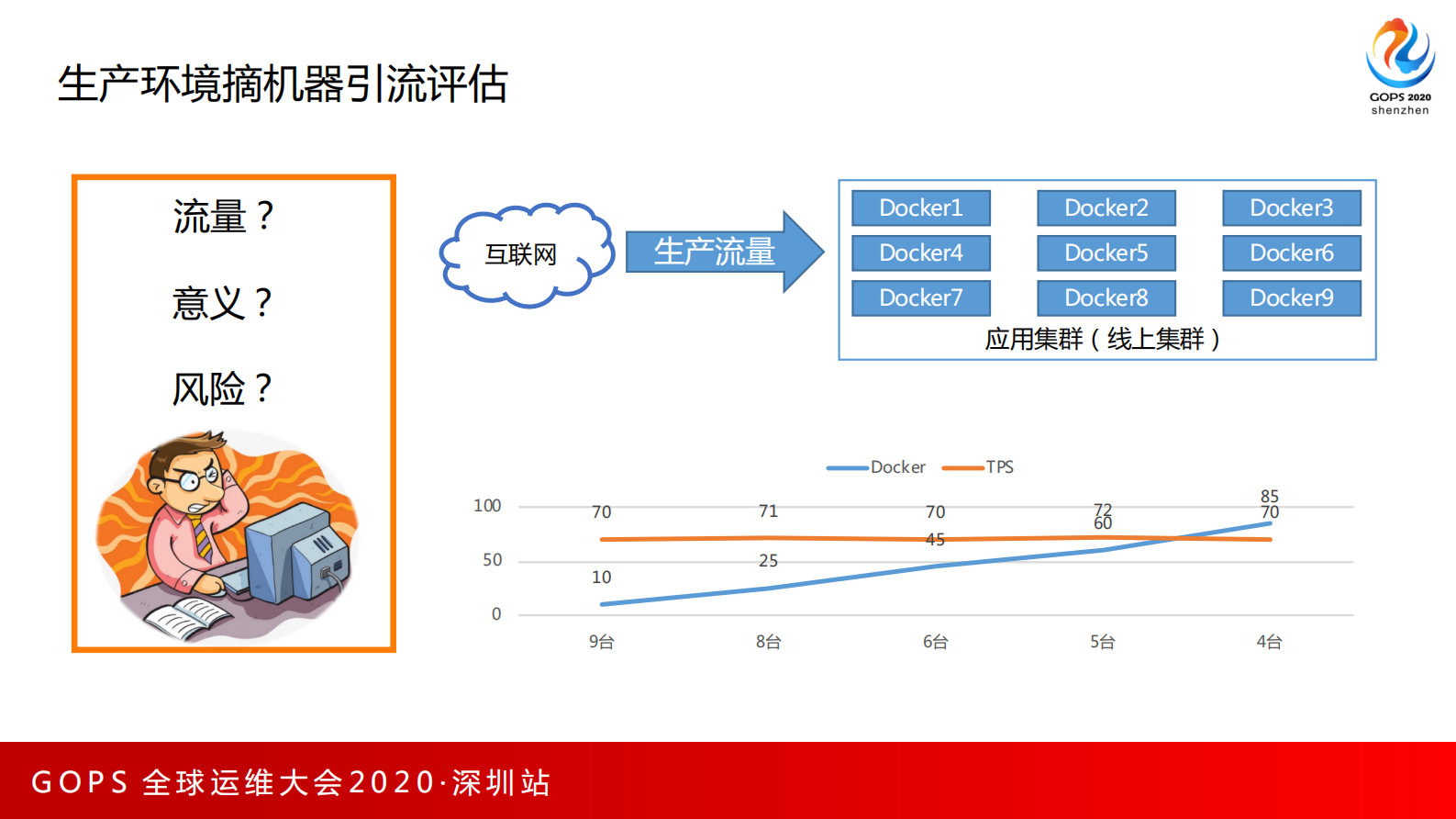 京东618双十一大促压测实践 第9页