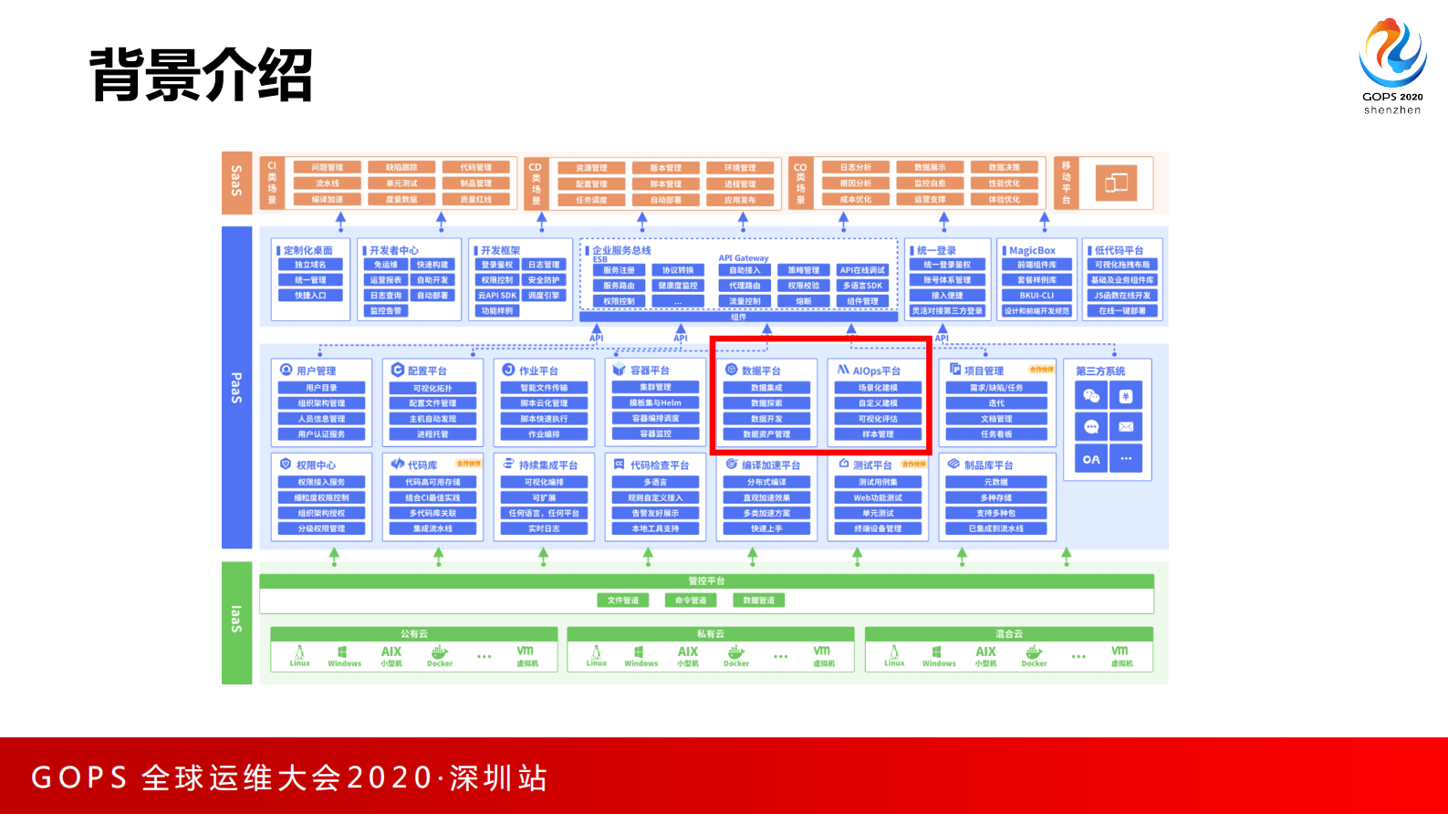 DataOps和AIOps 在腾讯游戏运维团队的运营实践 第6页