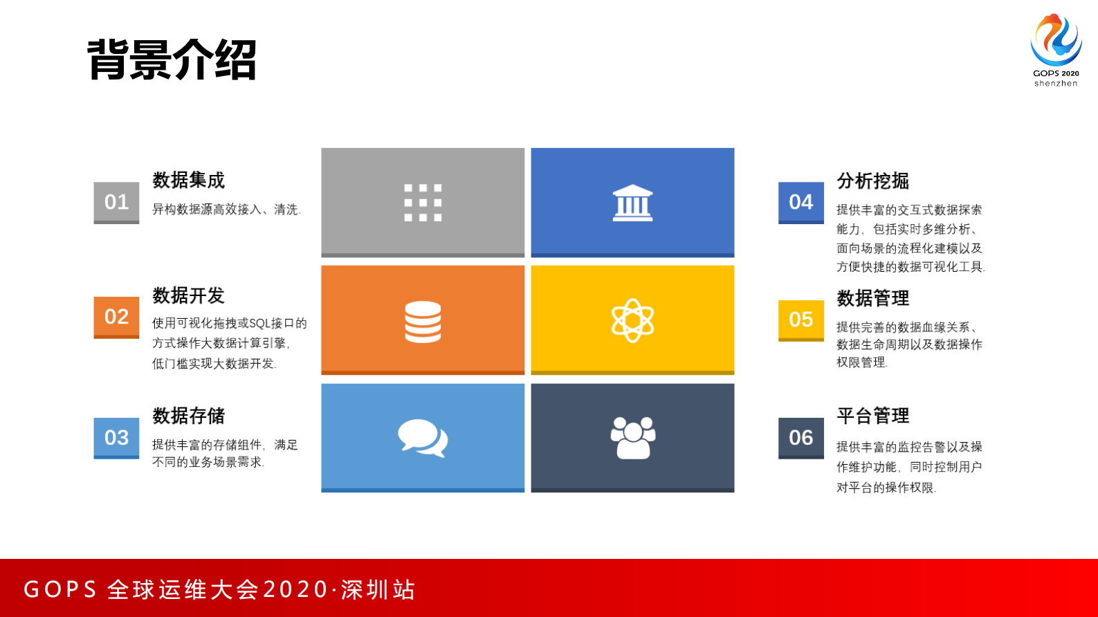 DataOps和AIOps 在腾讯游戏运维团队的运营实践 第7页