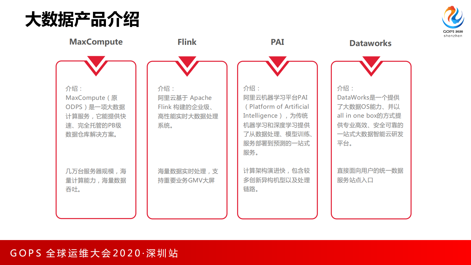 阿里巴巴大数据云原生探索与实践 第5页