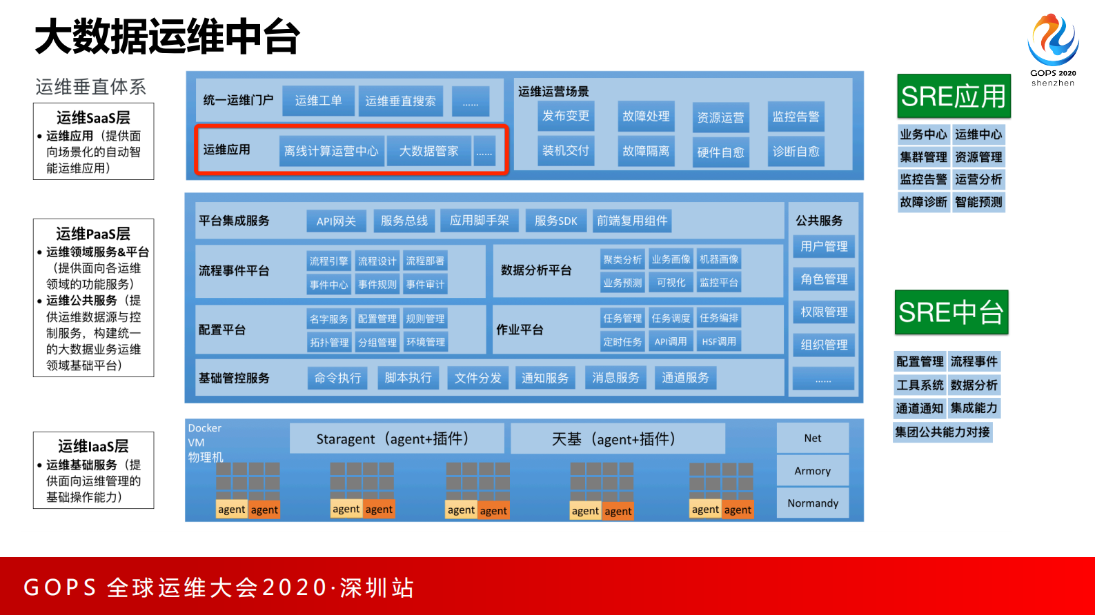 阿里巴巴大数据云原生探索与实践 第6页