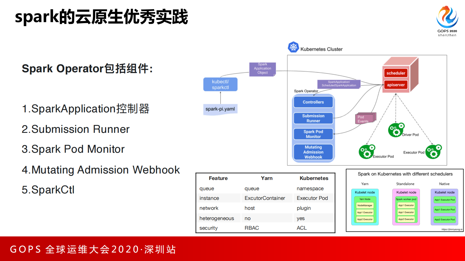 阿里巴巴大数据云原生探索与实践 第9页
