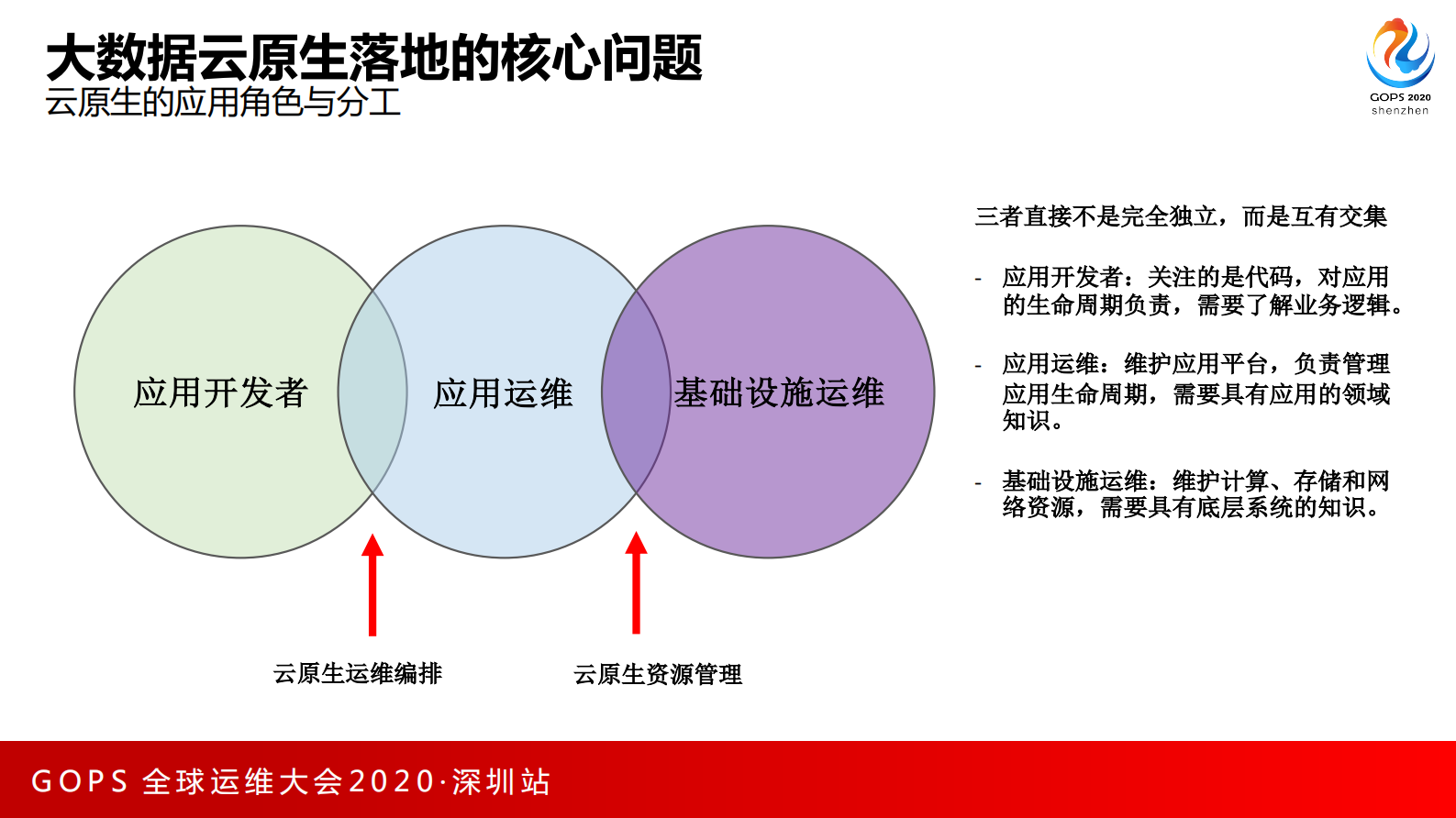 阿里巴巴大数据云原生探索与实践 第10页