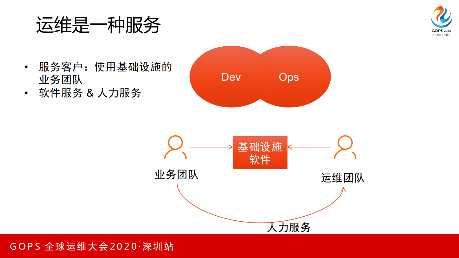 阿里巴巴云上服务器无人值守与自助服务实战 第5页