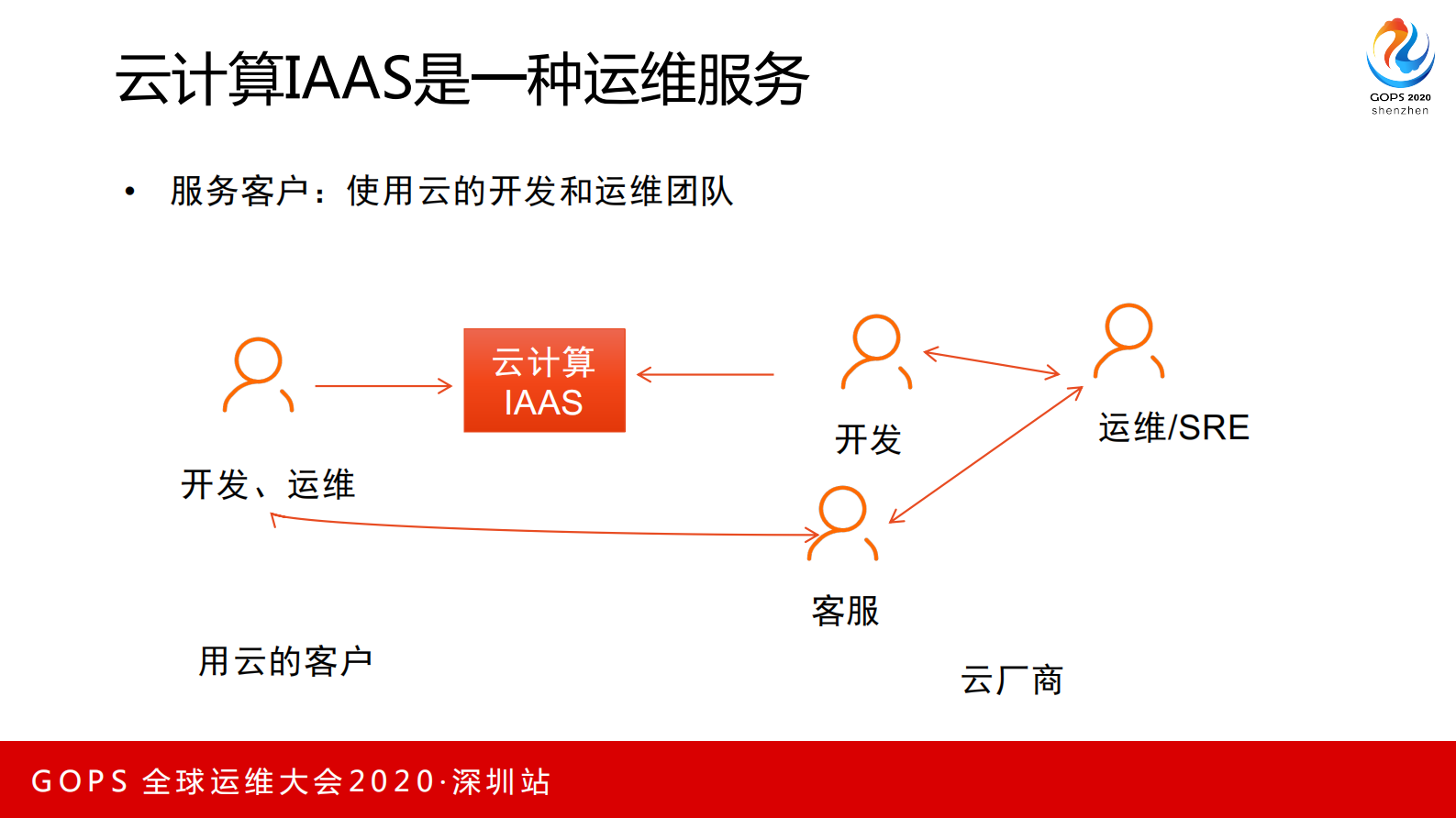 阿里巴巴云上服务器无人值守与自助服务实战 第6页