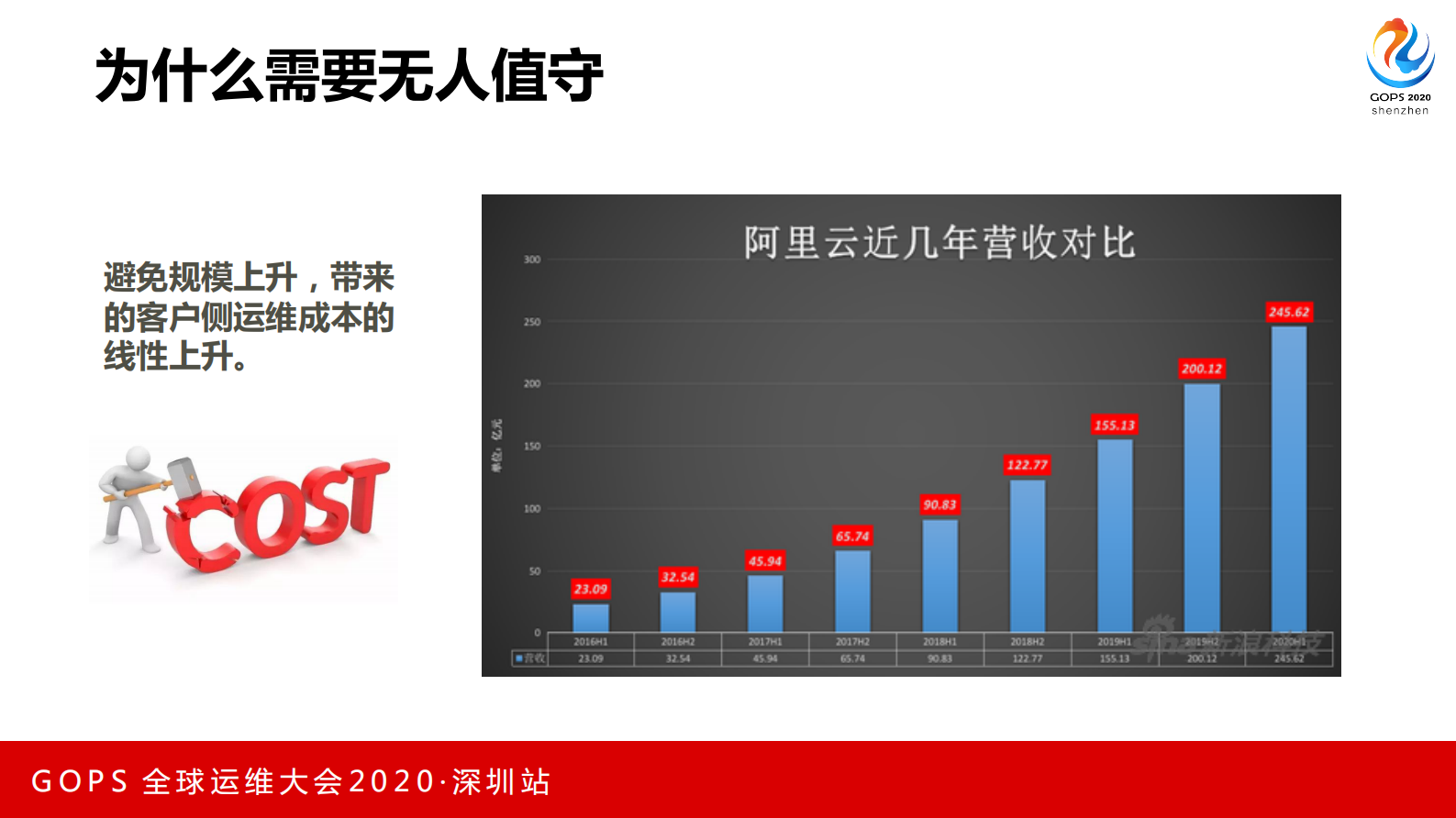 阿里巴巴云上服务器无人值守与自助服务实战 第7页