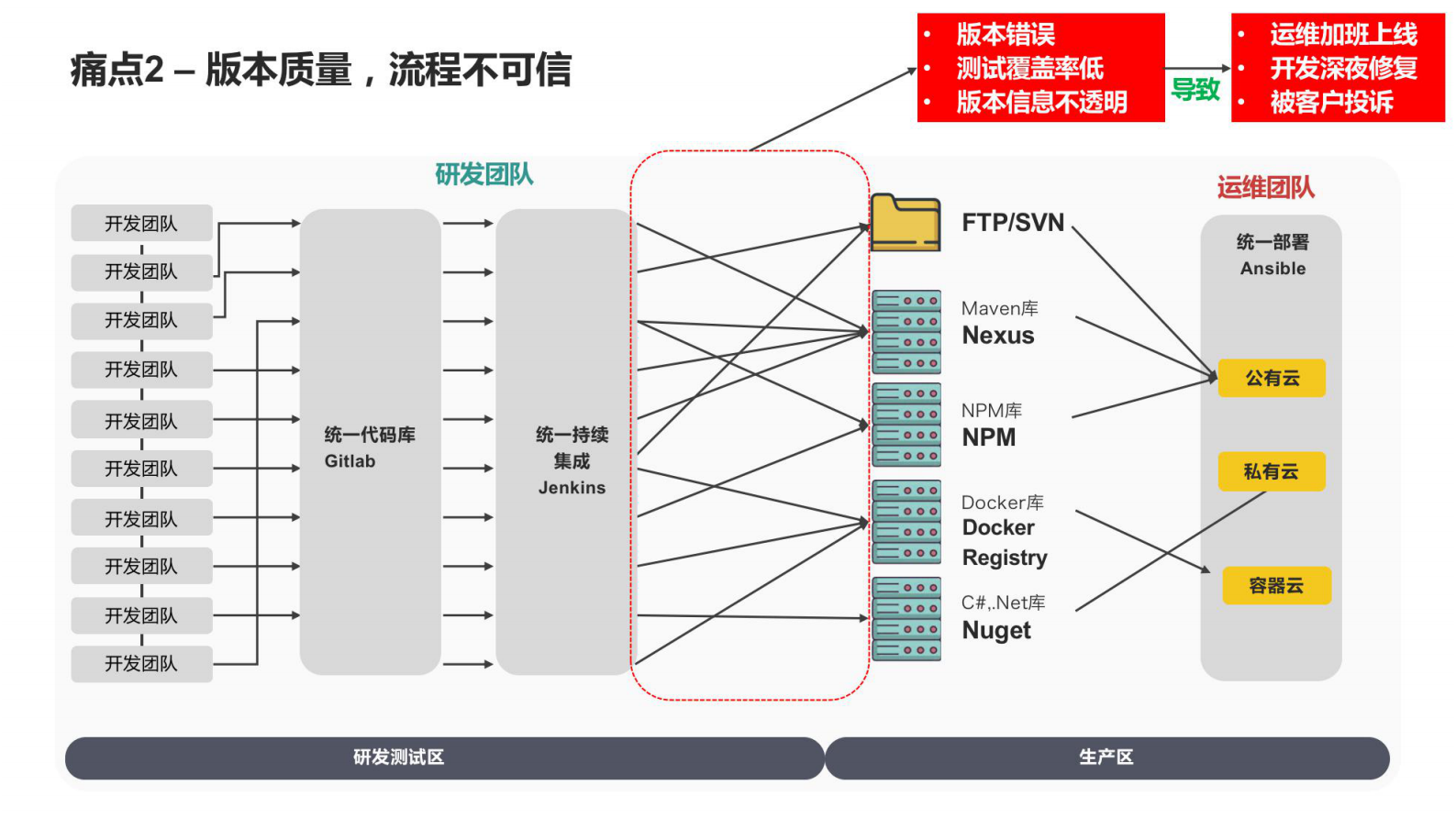 如何建立企业内部单一可信源 第8页