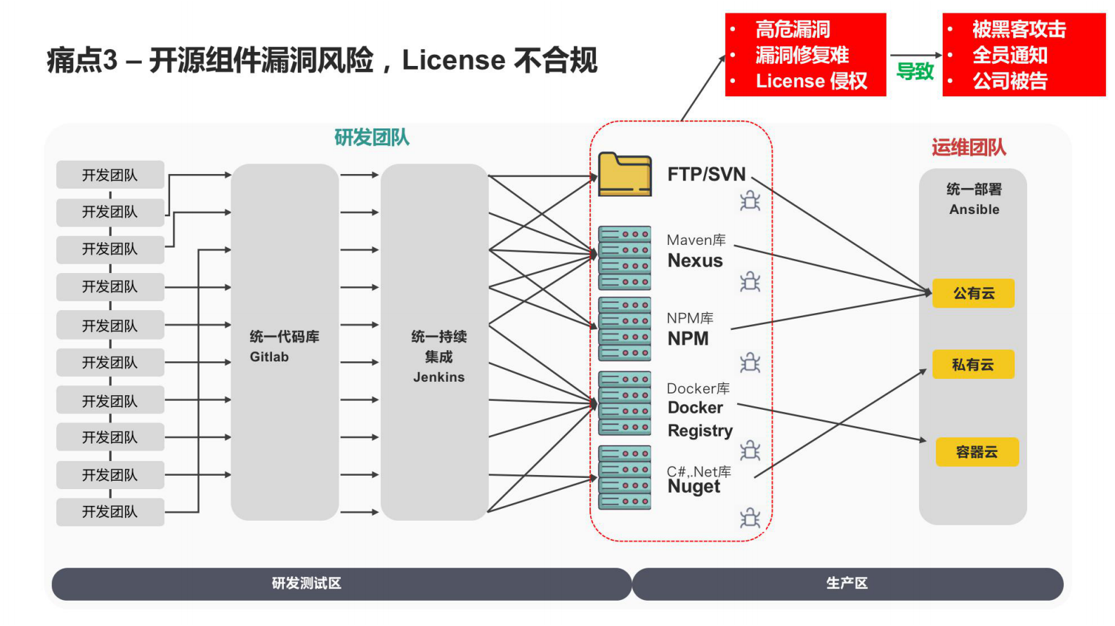 如何建立企业内部单一可信源 第9页