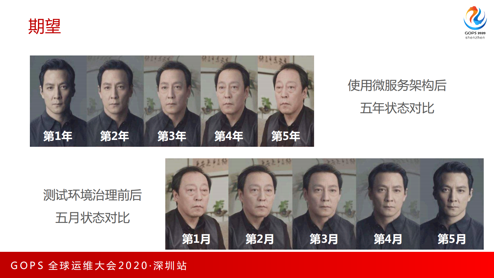 低成本无干扰并行环境建设之旅 第4页