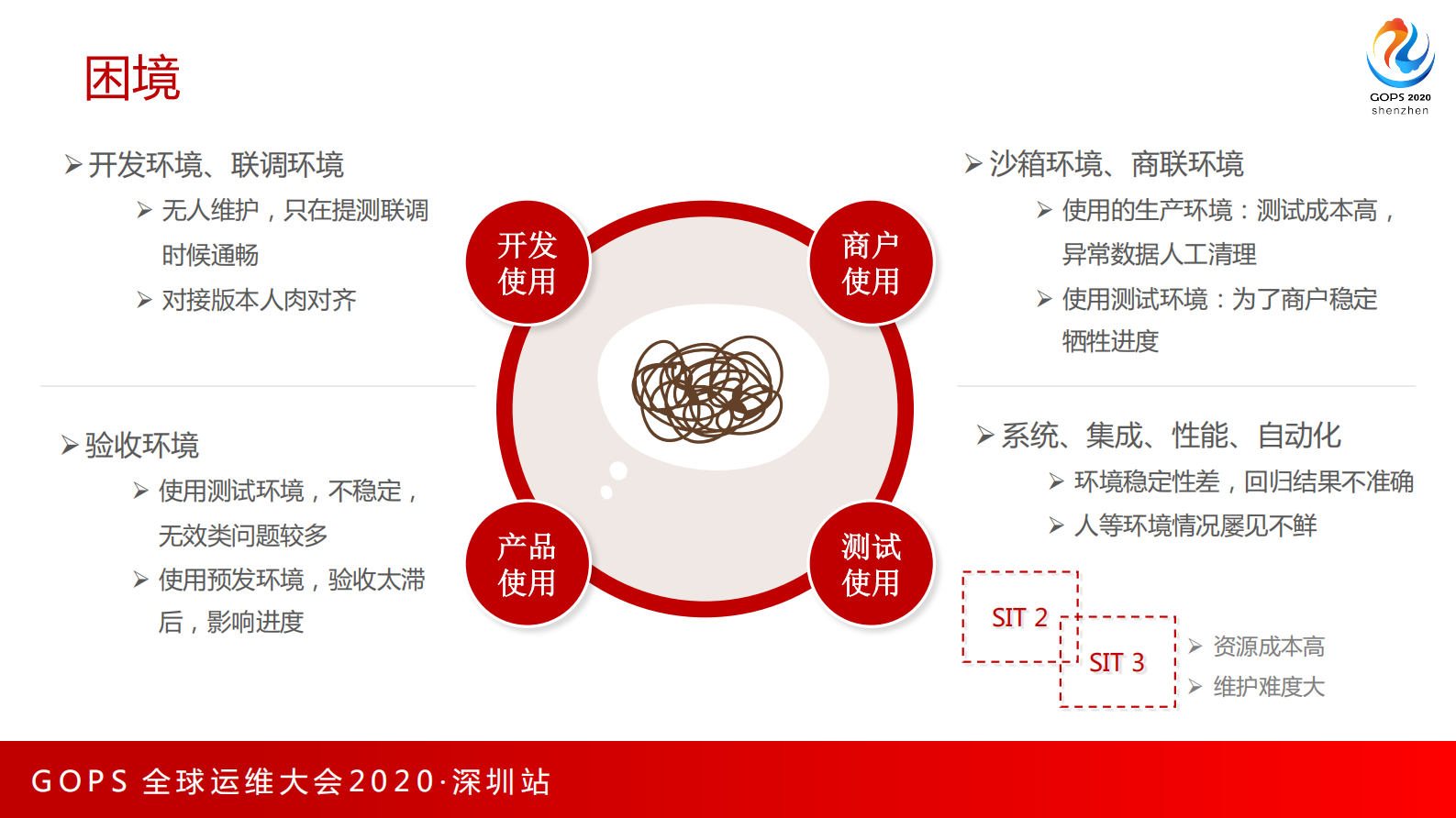 低成本无干扰并行环境建设之旅 第6页