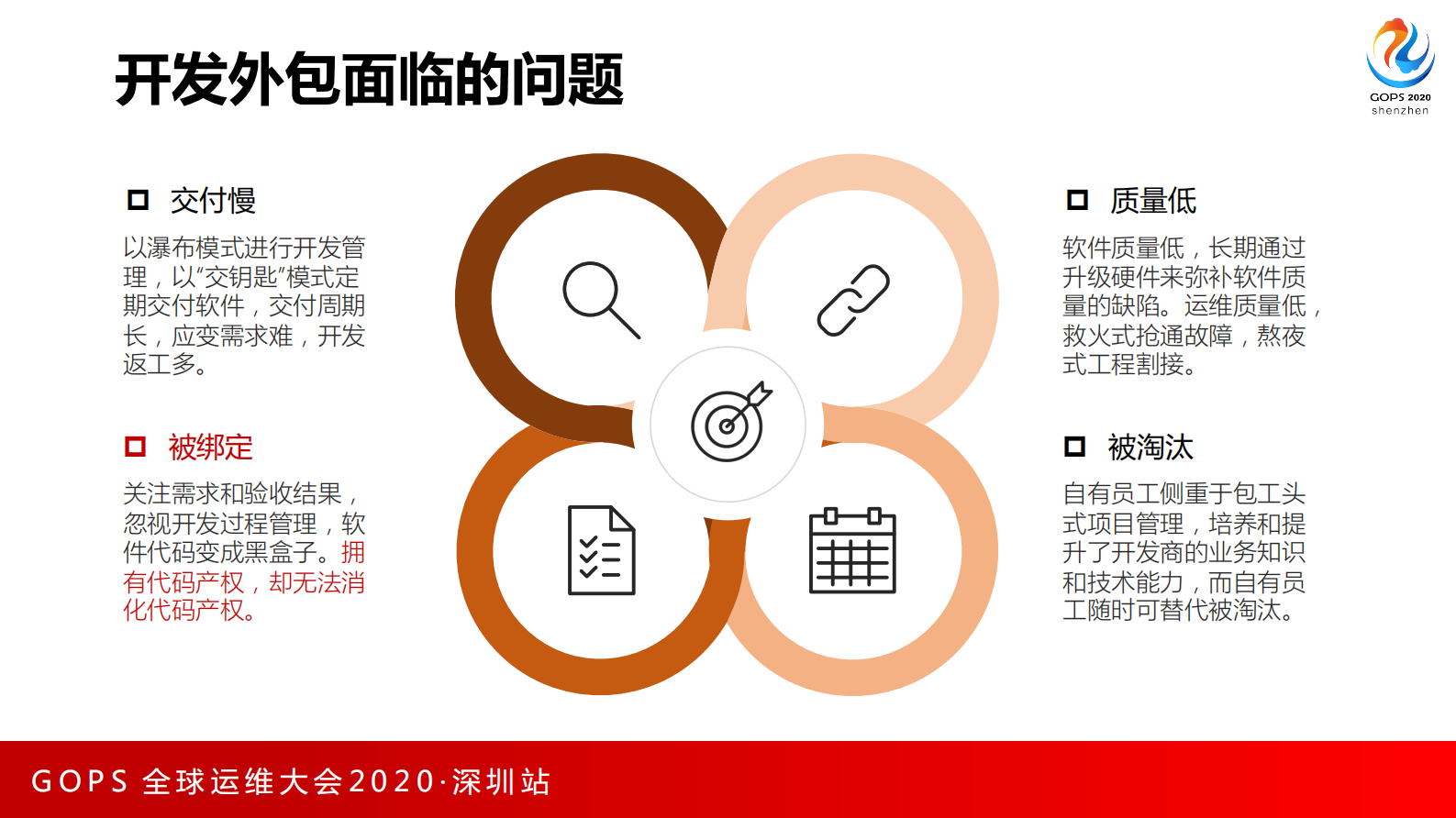 基于云原生的DevOps能力编排平台 第5页