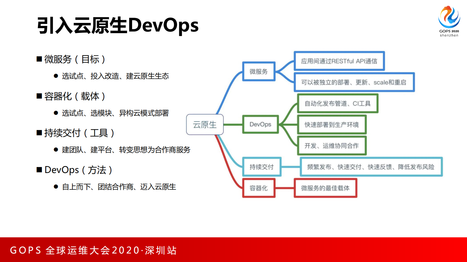 基于云原生的DevOps能力编排平台 第6页